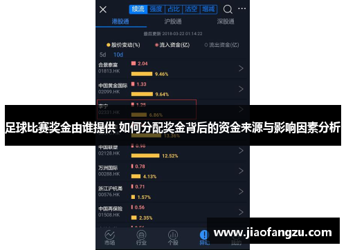 足球比赛奖金由谁提供 如何分配奖金背后的资金来源与影响因素分析