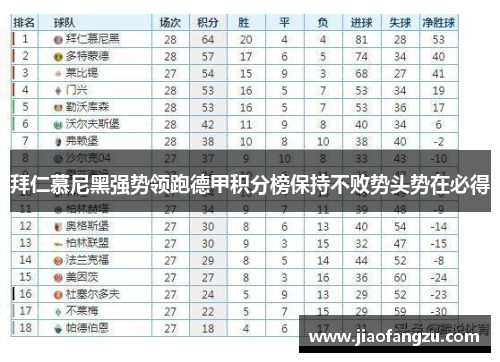 拜仁慕尼黑强势领跑德甲积分榜保持不败势头势在必得