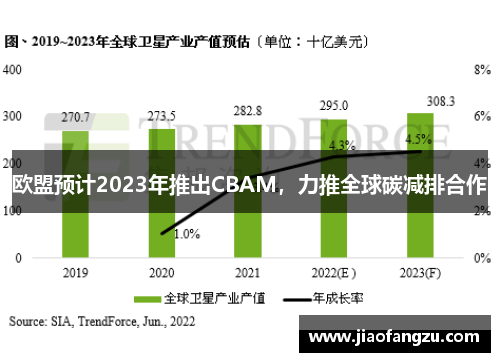 欧盟预计2023年推出CBAM，力推全球碳减排合作